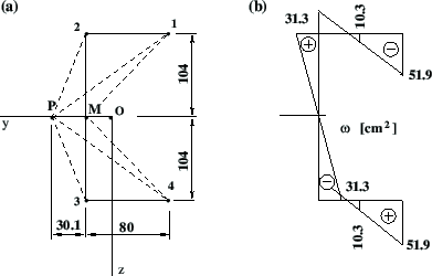 \includegraphics[width=93mm]{joonised/seckoordStaatl6.eps}