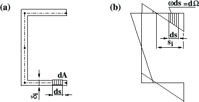 \includegraphics[width=95mm]{joonised/seckoordStaatl1.eps}