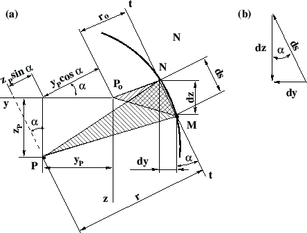 \includegraphics[width=105mm]{joonised/seckoordPoolus.eps}