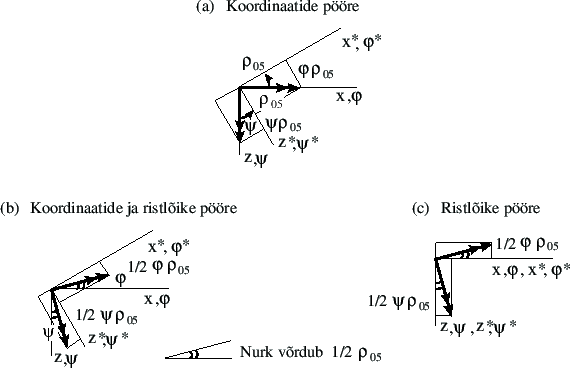 \includegraphics[width=0.85\textwidth]{joonised/KvaasiTan5.eps}