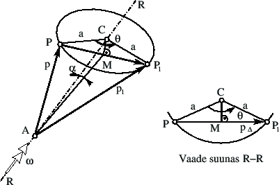 \includegraphics[width=0.6\textwidth]{joonised/Pseudovektor2.eps}