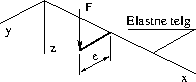 \includegraphics[width=45mm]{joonised/KoormTaandF1.eps}