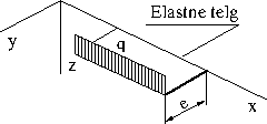 \includegraphics[width=55mm]{joonised/KoormTaandQ1.eps}
