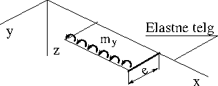 \includegraphics[width=73mm]{joonised/KoormTaandm1.eps}