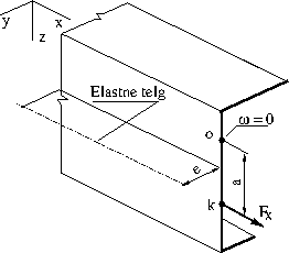\includegraphics[width=60mm]{joonised/KoormTaandN1.eps}