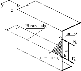 \includegraphics[width=60mm]{joonised/KoormTaandN2.eps}