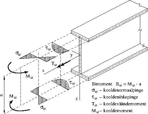 \includegraphics[width=110mm]{joonised/takistatudVaane4a.eps}