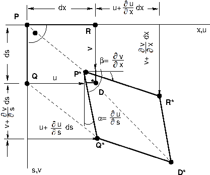 \includegraphics[width=95mm]{joonised/elastsOhuke.eps}