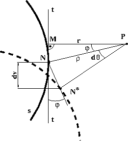\includegraphics[width=60mm]{joonised/keskpinnaVaane.eps}
