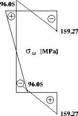 \includegraphics[width=38mm]{joonised/secNormaalpinged2.eps}