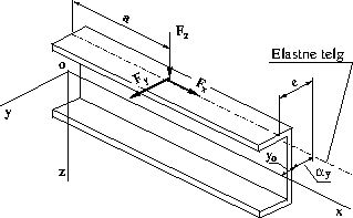 \includegraphics[width=73mm]{joonised/secKoormus2.eps}