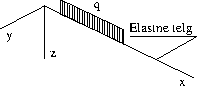 \includegraphics[width=45mm]{joonised/KoormTaandQ1a.eps}