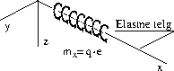 \includegraphics[width=45mm]{joonised/KoormTaandQ1b.eps}