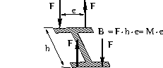 \includegraphics[width=55mm]{joonised/KoormTaandM1d.eps}