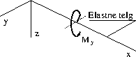 \includegraphics[width=45mm]{joonised/KoormTaandM1a.eps}