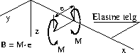 \includegraphics[width=45mm]{joonised/KoormTaandM1b.eps}