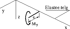 \includegraphics[width=55mm]{joonised/KoormTaandM1.eps}