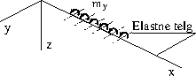 \includegraphics[width=51mm]{joonised/KoormTaandm1a.eps}
