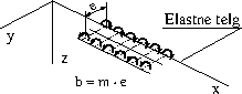 \includegraphics[width=51mm]{joonised/KoormTaandm1b.eps}