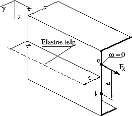 \includegraphics[width=60mm]{joonised/KoormTaandN1a.eps}