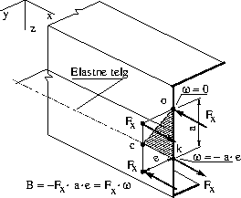 \includegraphics[width=60mm]{joonised/KoormTaandN2b.eps}