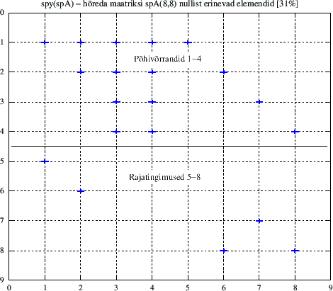 \includegraphics[width=0.70\textwidth]{joonised/spESTNaide2_1_sparse_matrixORI.eps}