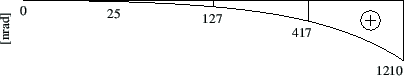 \includegraphics[width=96mm]{joonised/Naide23atheta.eps}