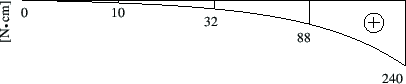 \includegraphics[width=96mm]{joonised/Naide23aTt.eps}