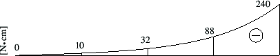 \includegraphics[width=96mm]{joonised/Naide23aTw.eps}