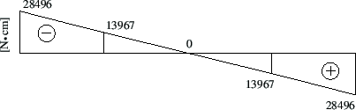 \includegraphics[width=96mm]{joonised/Naide24aTw.eps}
