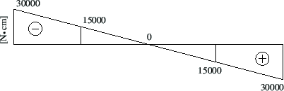 \includegraphics[width=96mm]{joonised/Naide24aTsum.eps}