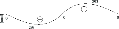 \includegraphics[width=96mm]{joonised/Naide26atheta.eps}