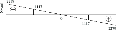 \includegraphics[width=96mm]{joonised/Naide27aTw.eps}