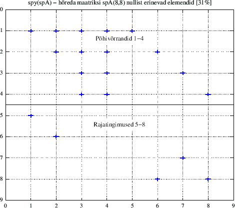 \includegraphics[width=0.70\textwidth]{joonised/spESTNaide2_8_sparse_matrix.eps}