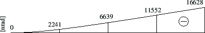 \includegraphics[width=96mm]{joonised/Naide28atheta.eps}