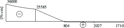 \includegraphics[width=96mm]{joonised/Naide28aTw.eps}