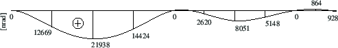 \includegraphics[width=117mm]{joonised/Naide210atheta.eps}