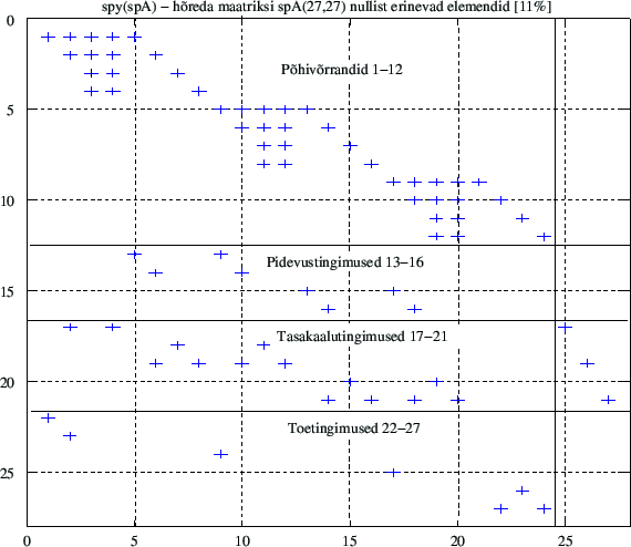 \includegraphics[width=0.85\textwidth]{joonised/spESTNaide2_10_sparse_matrix.eps}
