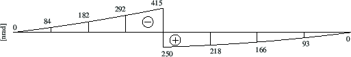 \includegraphics[width=121mm]{joonised/Naide45GAfi.eps}