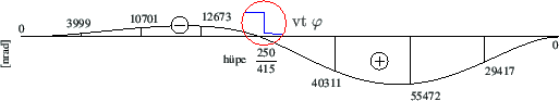 \begin{overpic}[width=121mm]{joonised/Naide45GAtheta.eps}
\put(43.0,9.7){\center...
...put(52.0,13.2){\begin{footnotesize}vt $\varphi$\end{footnotesize}}
\end{overpic}