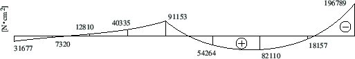 \includegraphics[width=121mm]{joonised/Naide45GABw.eps}