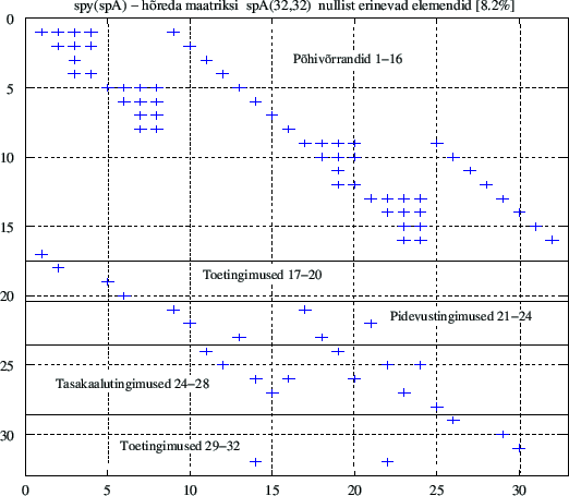 \includegraphics[width=0.78\textwidth]{joonised/spESTNaide4_5Gamma_sparse_matrix.eps}