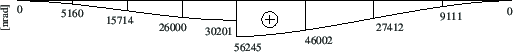 \includegraphics[width=121mm]{joonised/Naide45GTVAtheta.eps}