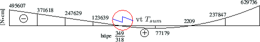 \begin{overpic}[width=121mm]{joonised/Naide45GTVAMy.eps}
\put(43.0,4.5){\centeri...
...}
\put(52.0,8){\begin{footnotesize}vt $T_{sum}$\end{footnotesize}}
\end{overpic}