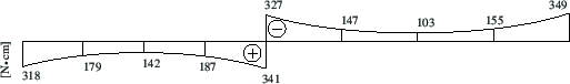 \includegraphics[width=121mm]{joonised/Naide45GTVATw.eps}