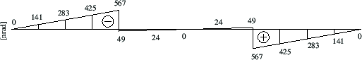 \includegraphics[width=121mm]{joonised/Naide46fi.eps}