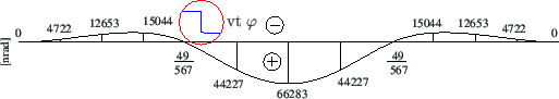 \begin{overpic}[width=121mm]{joonised/Naide46theta.eps}
\put(32.0,9.6){\centerin...
...put(40.6,13.0){\begin{footnotesize}vt $\varphi$\end{footnotesize}}
\end{overpic}