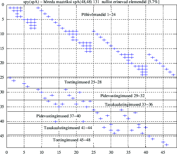 \includegraphics[width=0.85\textwidth]{joonised/spESTNaide4_6U_sparse_matrix.eps}