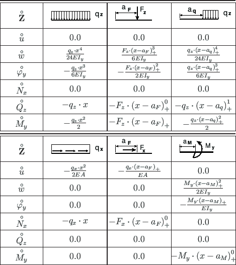 \begin{table}\centering
\vspace*{2mm}
\begin{picture}(118,65)\thinlines
\draw...
...icklines
\put(4,65){\line(1,0){110.0}}
\end{picture}\vspace*{-20pt}
\end{table}