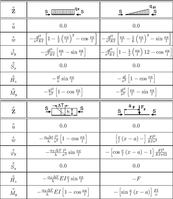 \begin{table}\centering\vspace*{2mm}
\begin{picture}(130,78)\thinlines
\dra...
...icklines
\put(4,75){\line(1,0){130.0}}
\end{picture}\vspace*{-12pt}
\end{table}